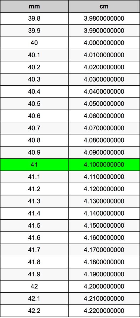 尺轉cm|英尺 到 釐米 轉換器